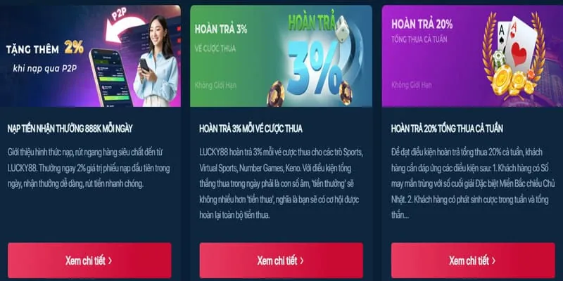 Hoàn trả cược thua hàng tuần cho Nổ Hũ